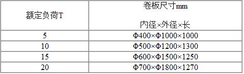 C型雙卷板吊具（套筒式）